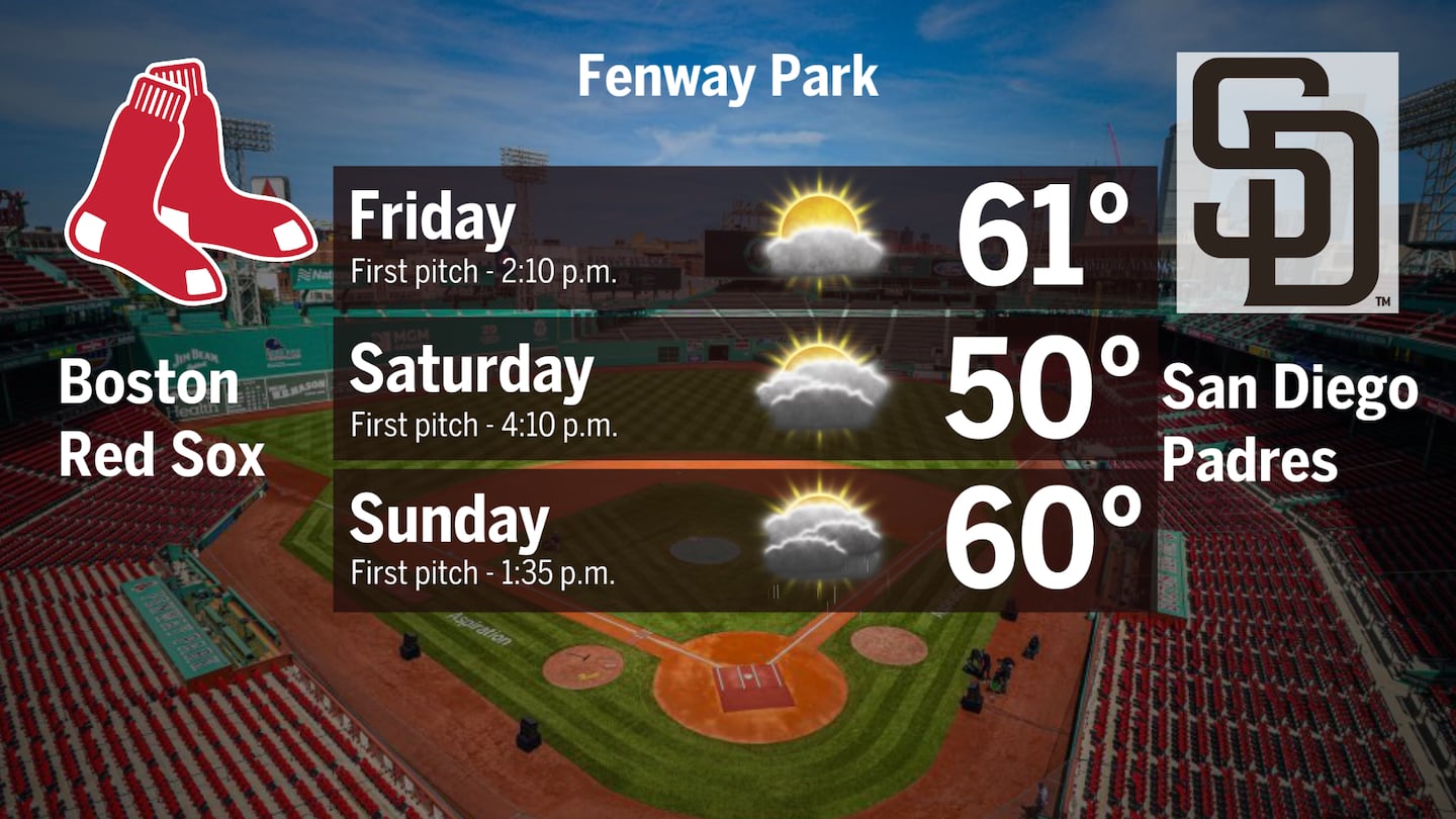 The weather for the first home series of the season at Fenway Park.