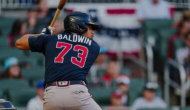 Top 100 Hitters: Early Adjustments