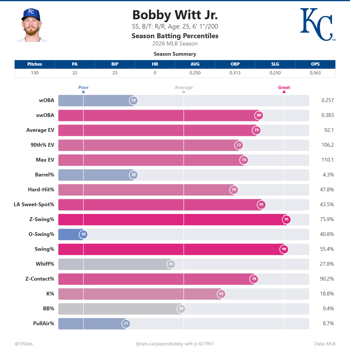 Bobby_Witt_Jr__percentiles.png
