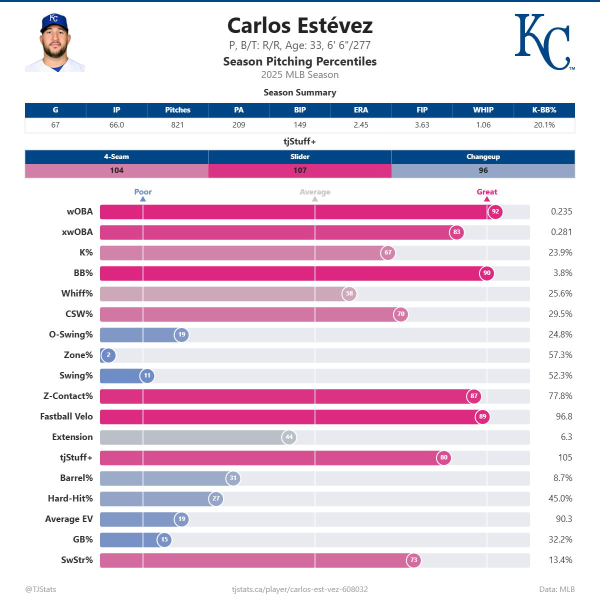 Carlos_Est_vez_percentiles (1).png