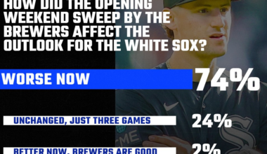 South Side Sox Reacts: Slow start sullies spirits