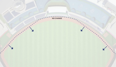 Royals move in the outfield fences at Kauffman Stadium for first time in decades