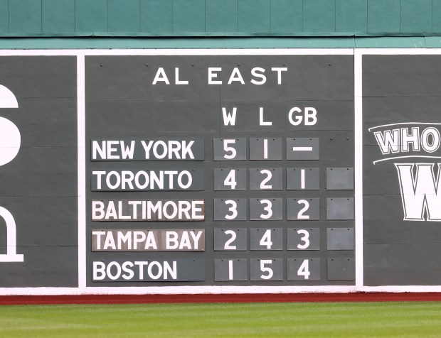 The Boston Red Sox are at the bottom of the AL East as they play their home opener on Friday against the San Diego Padres. (Mark Stockwell/Boston Herald)