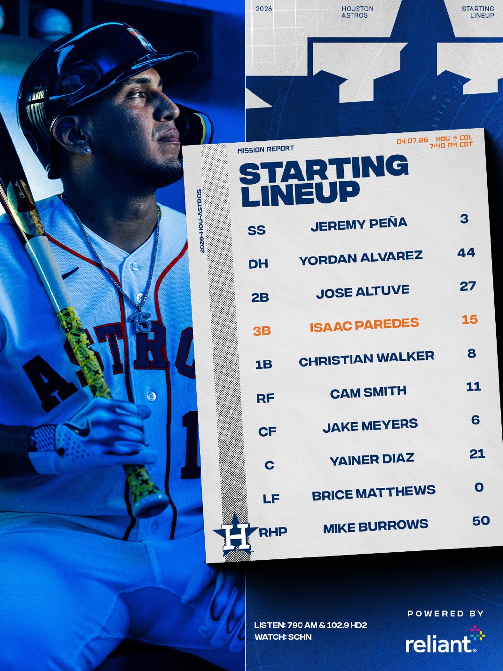 Houston Astros Starting Lineup — April 7, 2025