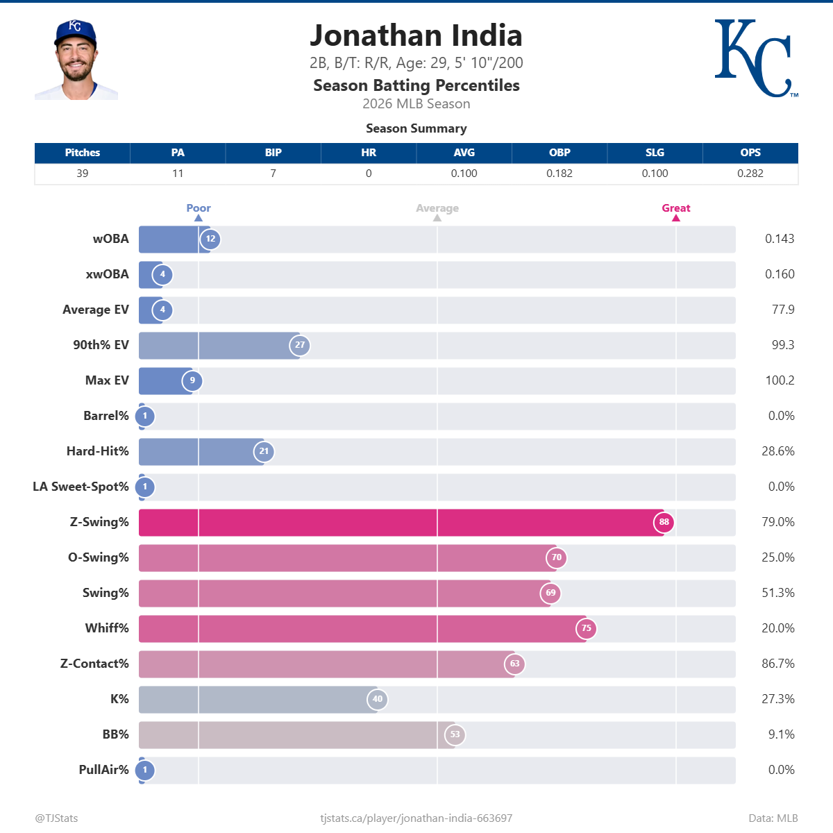 Jonathan_India_percentiles.png