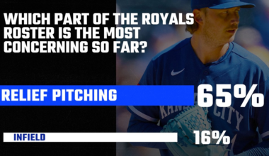 Royals Reacts Results - Can’t get no relief