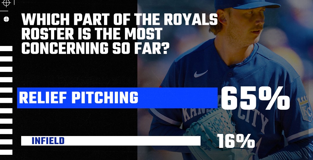 Royals Reacts Results - Can’t get no relief