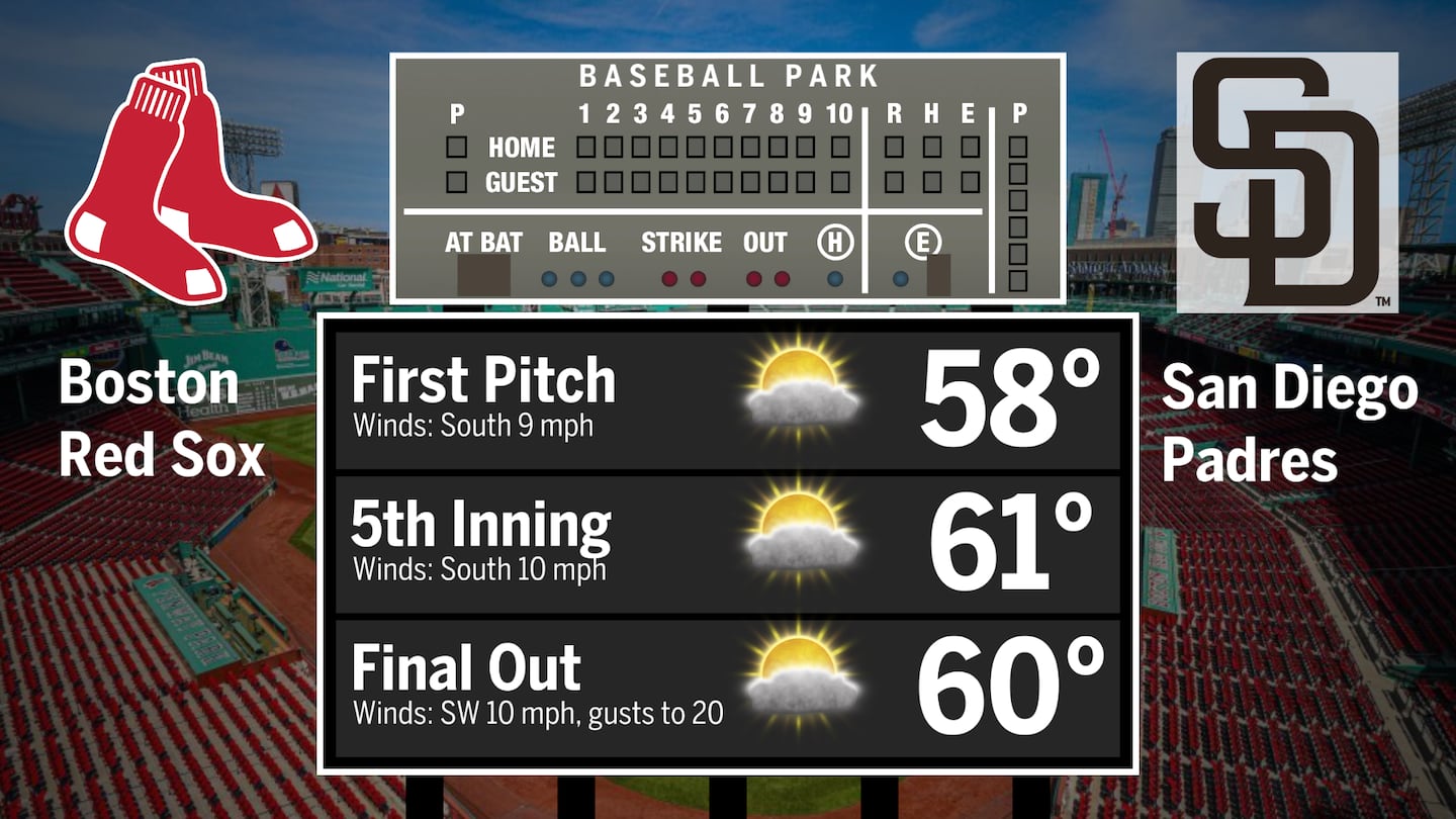 The forecast across Fenway Park for Friday's home opener.