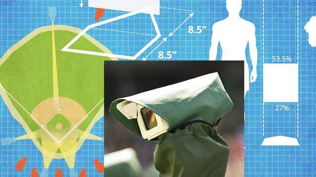 Illustration of different images to explain MLB’s Automated Ball-Strike system.