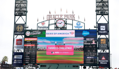 The jumbotron shows that the New York Yankees challenged a call against the San Francisco Giants in the first inning at Oracle Park on March 27, 2026 in San Francisco, California. Beginning with the 2026 MLB season, teams have two Automated Ball-Strike (ABS) challenges per game to overturn ball/strike calls, retaining them if successful (Photo by Ezra Shaw/Getty Images)