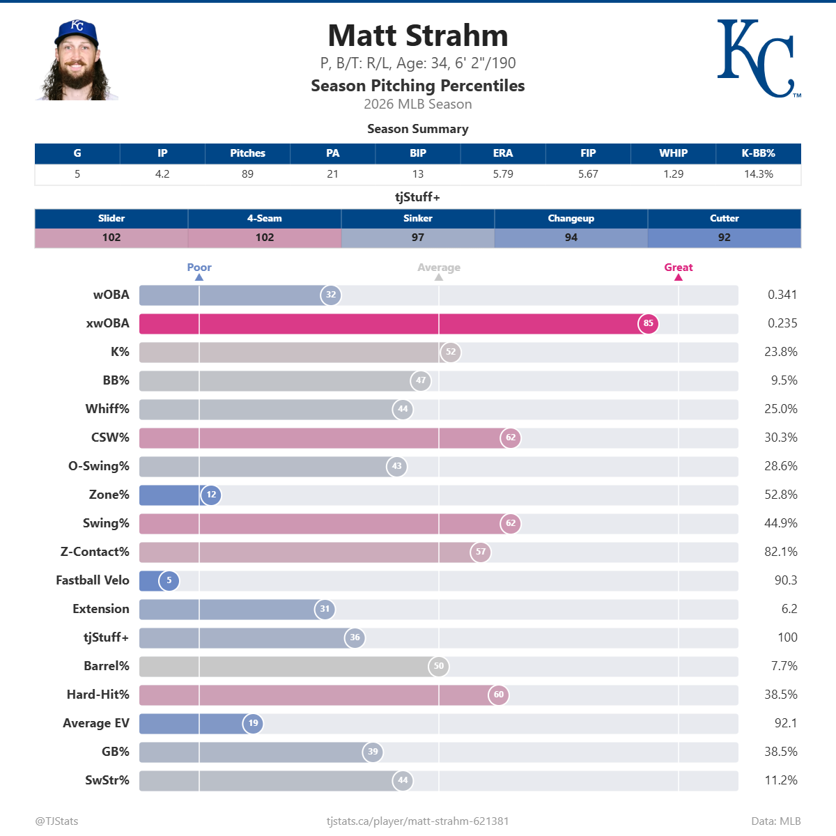 Matt_Strahm_percentiles.png