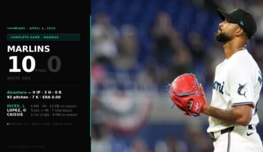 Sandy Alcantara Throws a Maddux as Marlins Shut Out White Sox 10–0, Go 5–1