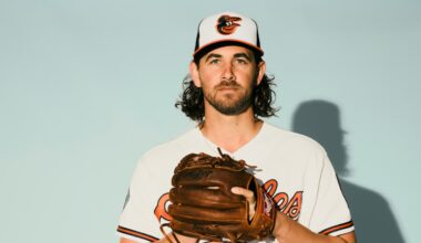 Dean Kremer becomes latest Oriole to reach injured list