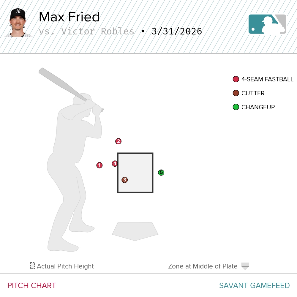 Courtesy of Baseball Savant