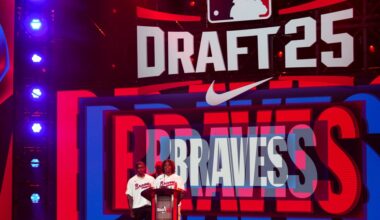 2026 Atlanta Braves MLB Draft pool allotment is nearly 16 million dollars