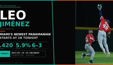 Meet Leo Jiménez, Miami Marlins Newest Panamanian