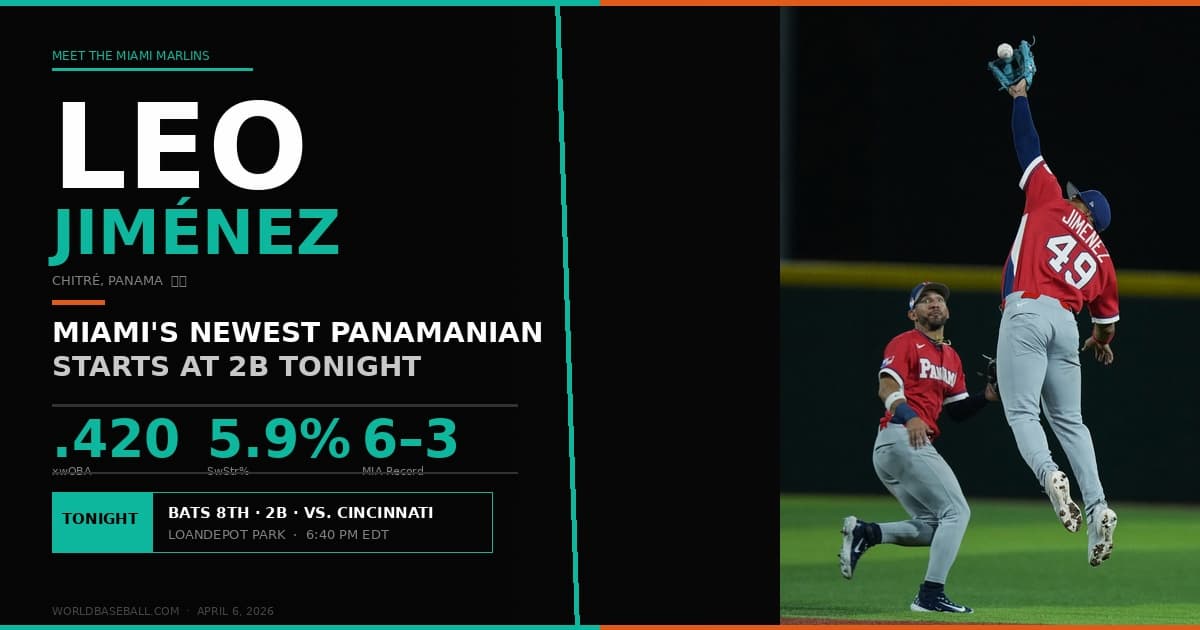 Meet Leo Jiménez, Miami Marlins Newest Panamanian