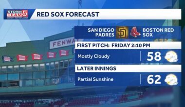 Red Sox home opener forecast: 2026