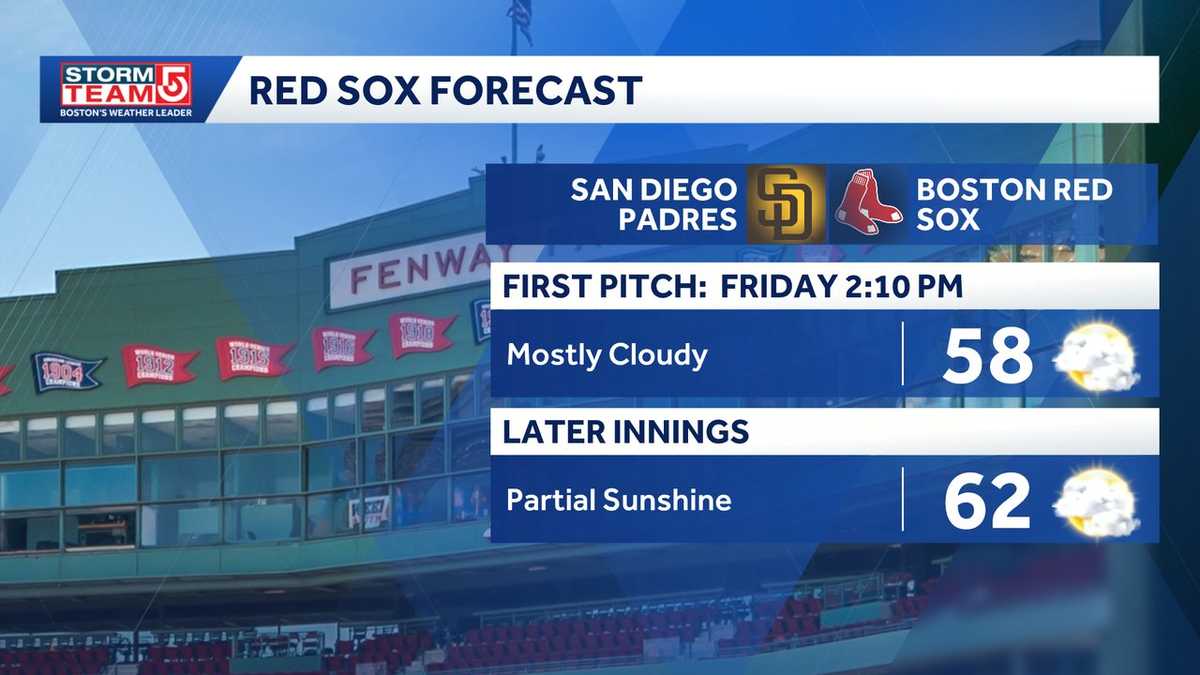 Red Sox home opener forecast: 2026
