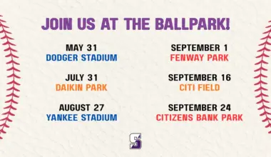 Step Up to the Plate With Royal Baseball Outings