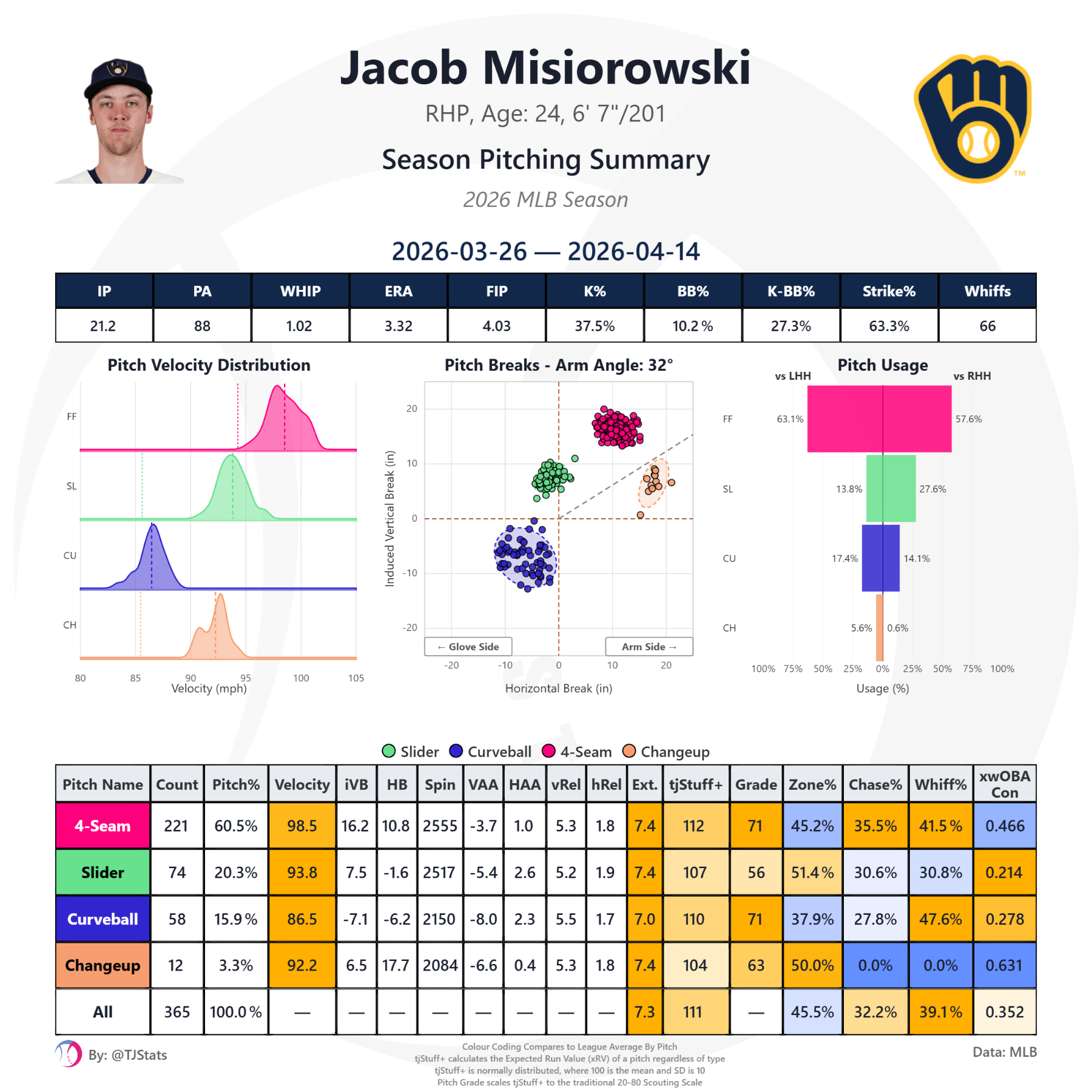 tjstats_season_summary (1).png