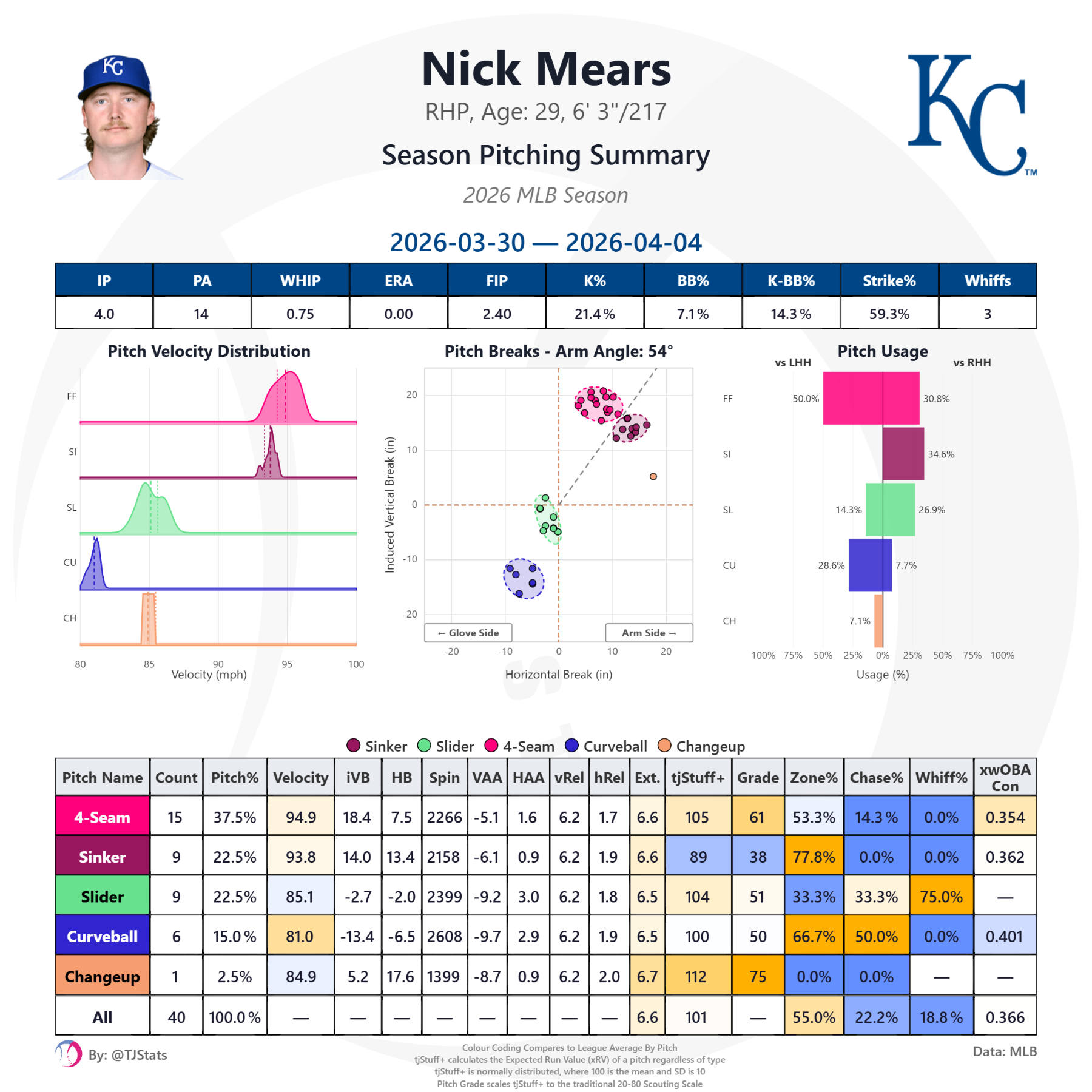 tjstats_season_summary (1).png