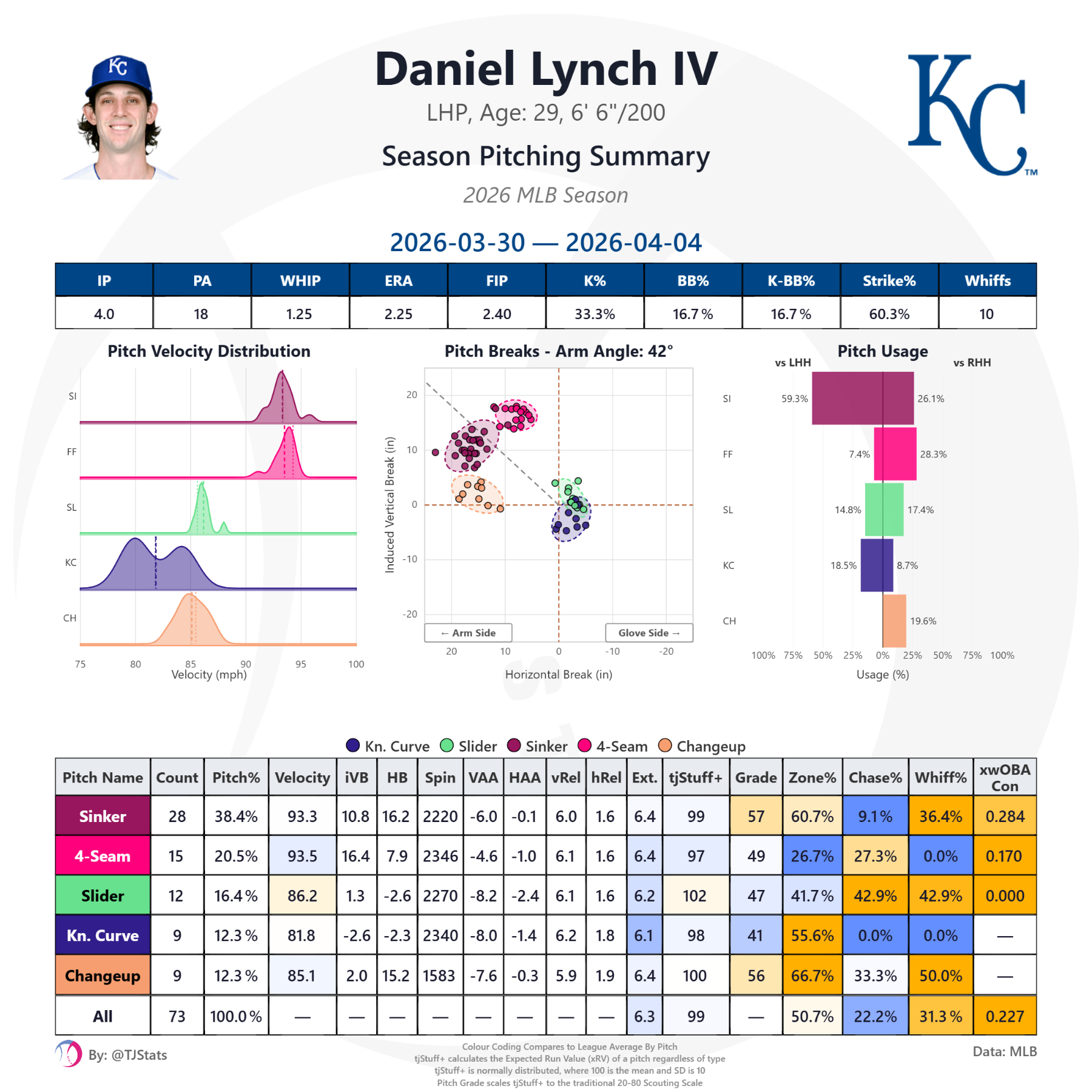 tjstats_season_summary (2).png