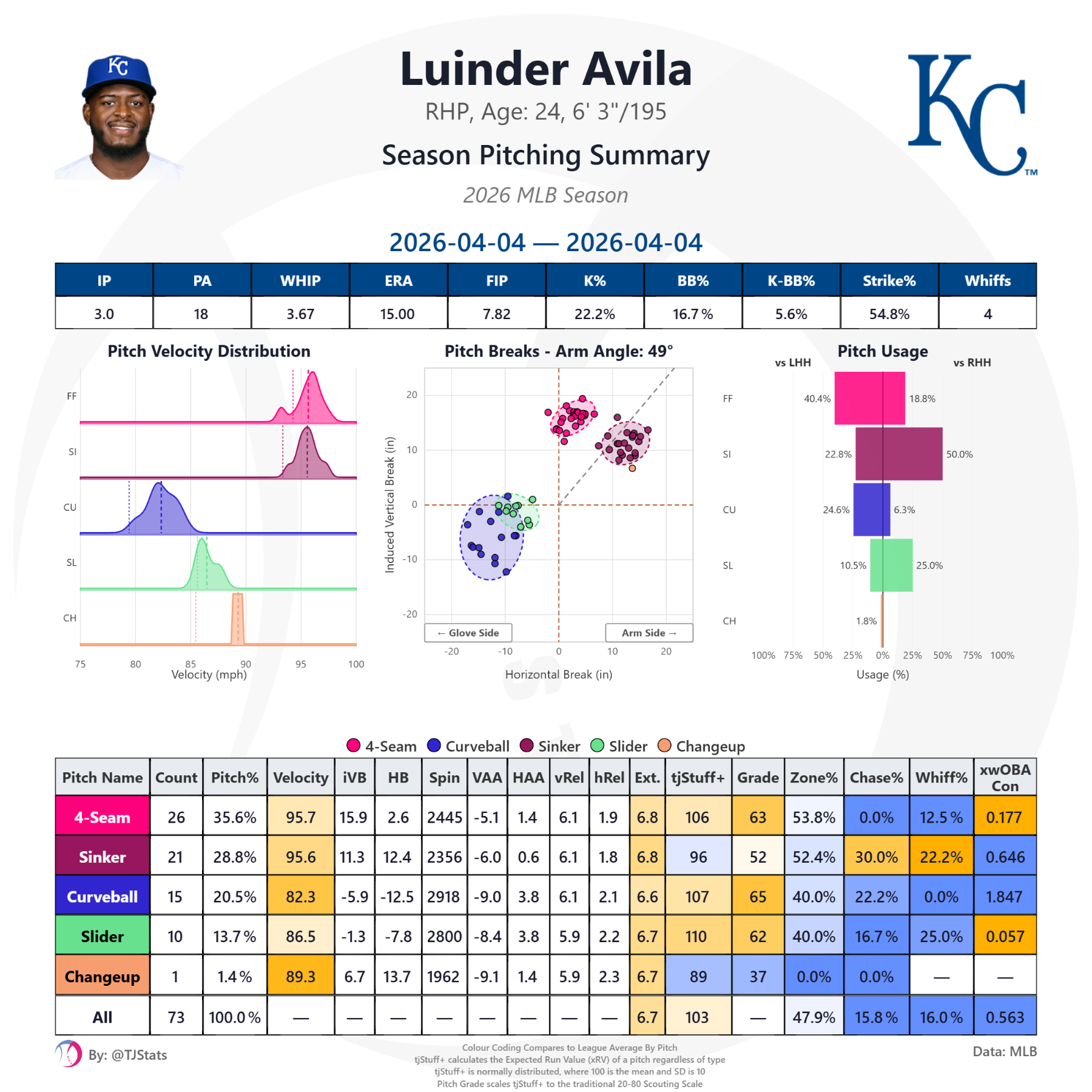 tjstats_season_summary (3).png