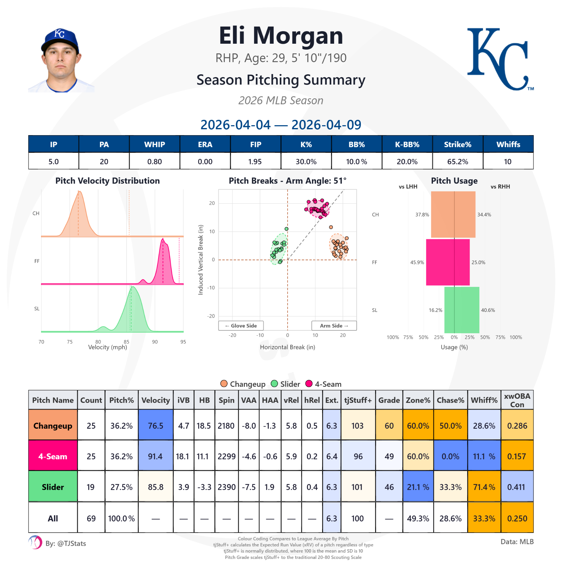 tjstats_season_summary (4).png