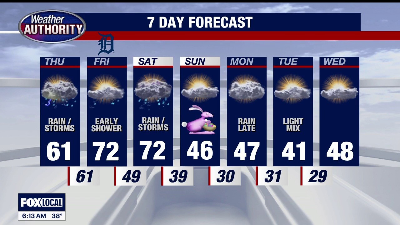 Severe weather possible later today in Metro Detroit