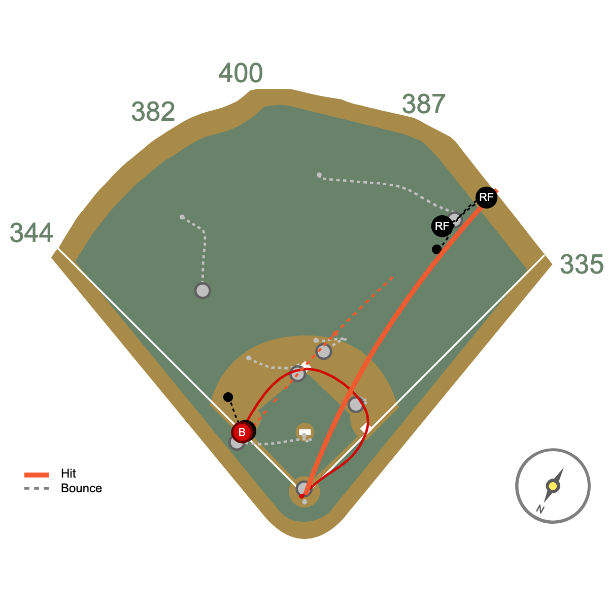 umpire-reviewed-(home-run)-call-on-the-field-was-upheld_-agustín-ramírez-triples-(1)-on-a-sharp-fly-ball-to-right-fielder-will-benson.png