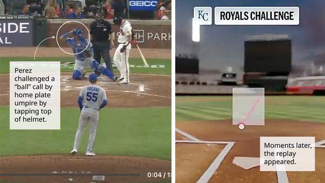Royals catcher Salvador Perez challenged a “ball” call by home plate umpire Doug Eddings, who originally ruled the pitch from Cole Ragans below the strike zone.