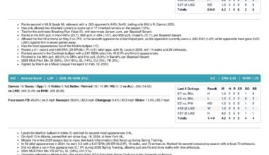 05.08.26 vs. WSH - Marlins Game Notes-images-3.jpg
