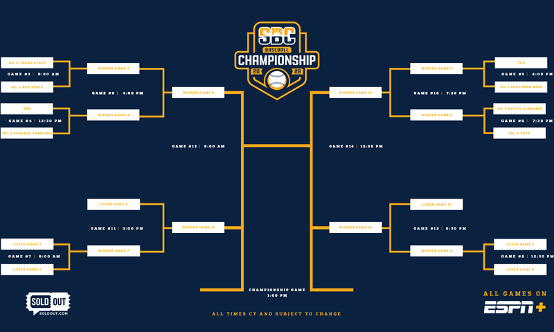 Mlb Ritual Bracket Bracket Set for 2026 Sun Belt Baseball Championship Presented by Troy ...