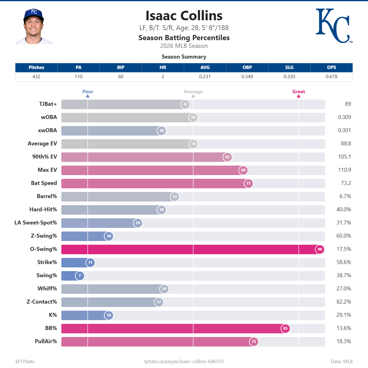 Isaac_Collins_percentiles (1).png