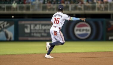 Patience Now Could Pay Off Big for Twins and Kaelen Culpepper - Minor Leagues