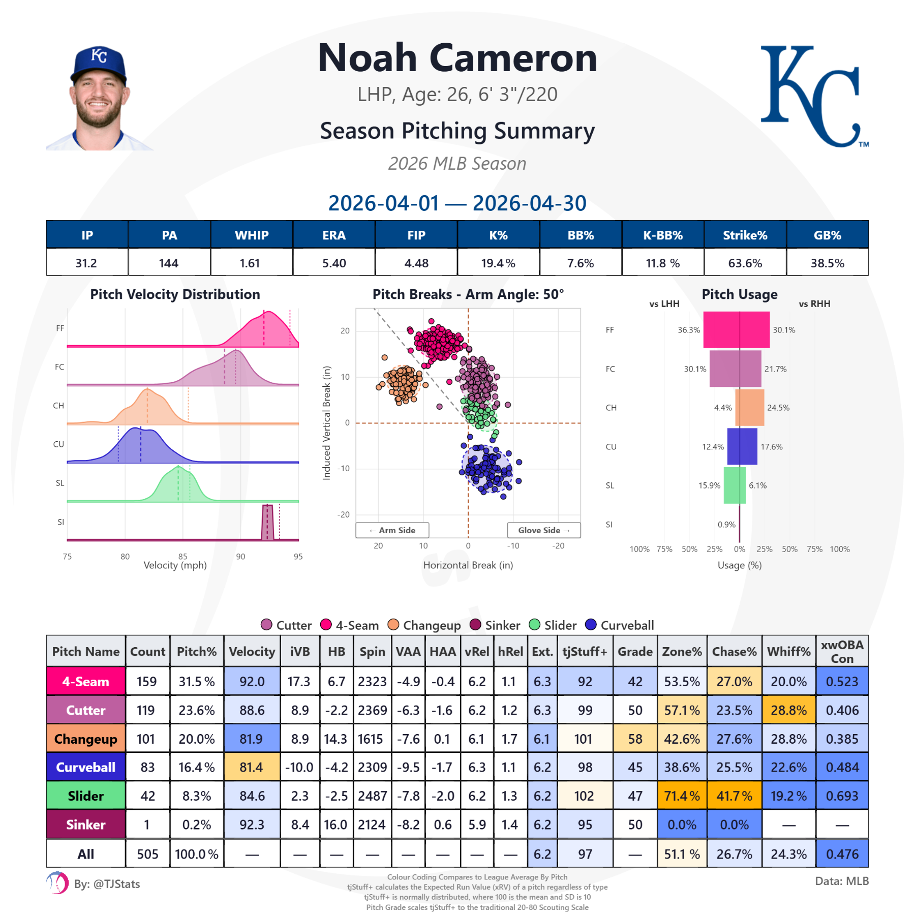 tjstats_season_summary (23).png