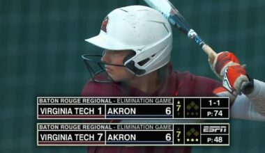 Virginia Tech mounts wild seventh-inning comeback to beat Akron in softball regionals