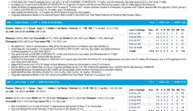 06.20.26 vs. SF - Marlins Game Notes-images-3.jpg