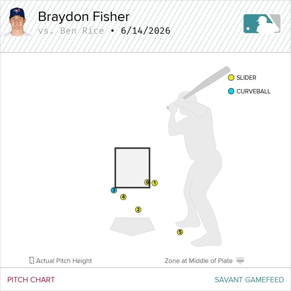 Courtesy of Baseball Savant