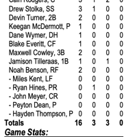 Lisbon strikes early in 22-3 win over TigerHawks | Fayette County Newspapers
