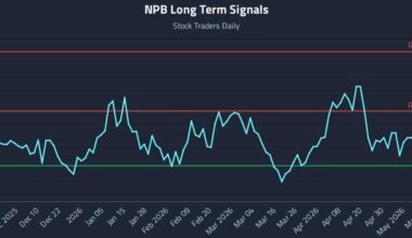 NPB Long Term Analysis for May 31 2026