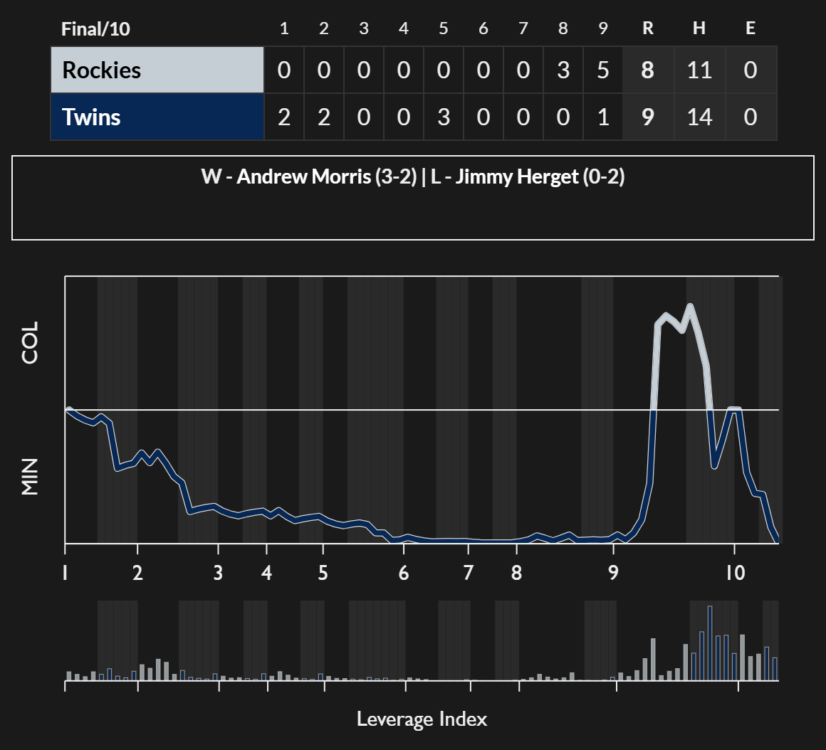 FanGraphs-GameGraphs-COL-MIN-2026-06-26.png