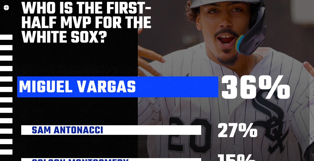 South Side Sox Reacts: Miguel Vargas is your MVP