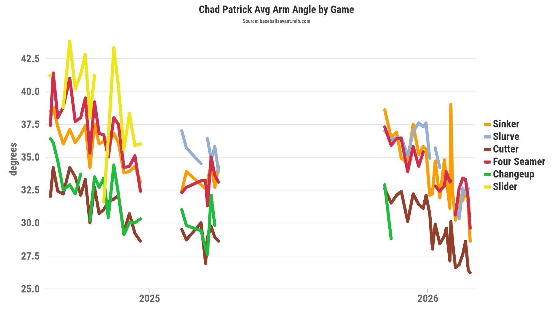 patrick_arm_angle_.jpeg
