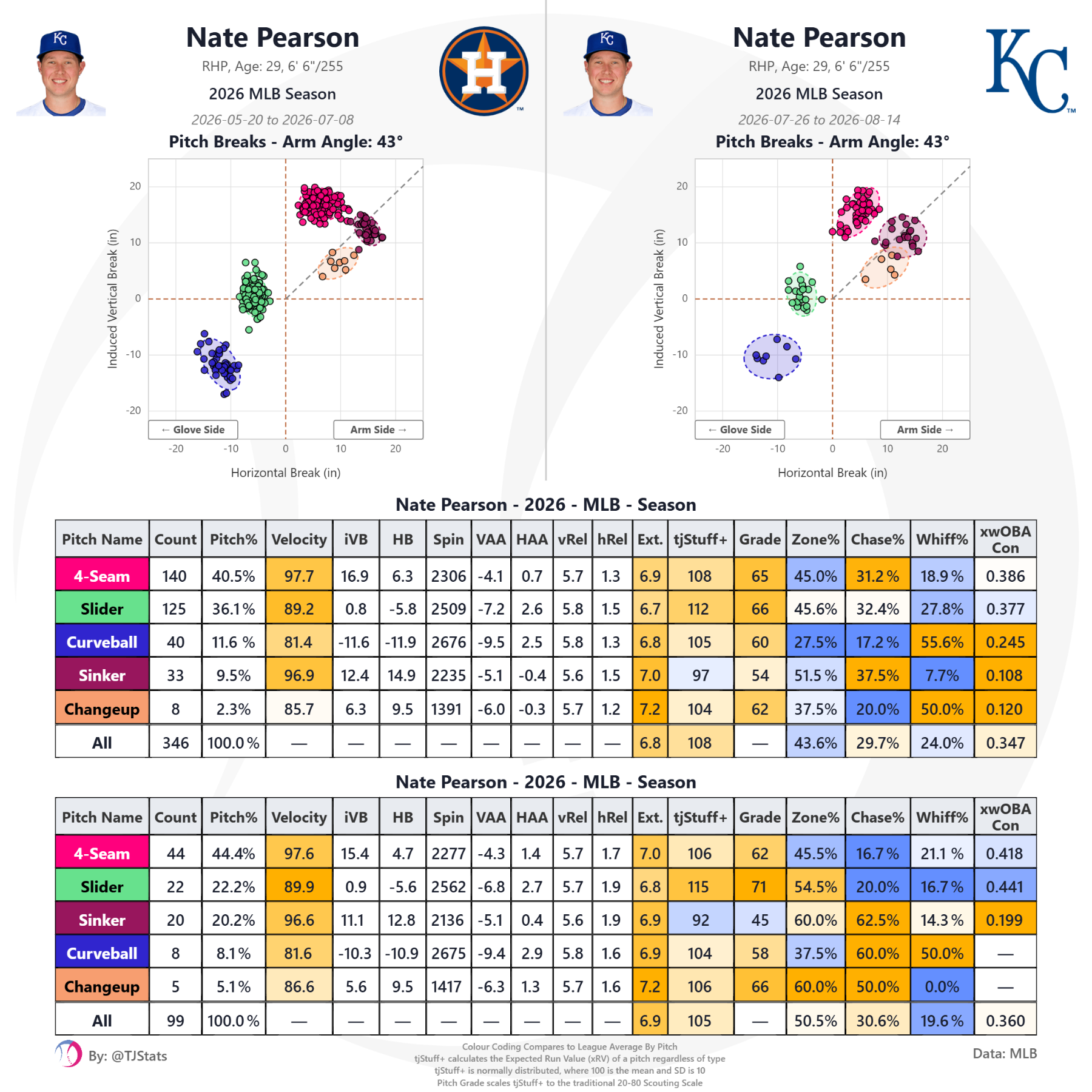tjstats_season_summary - 2026-08-15T203150.905.png