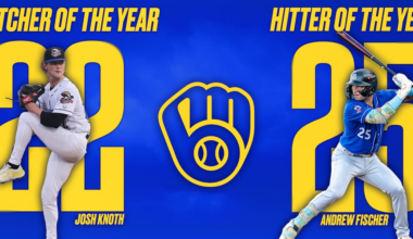 Andrew Fischer, Josh Knoth named Brewers Minor League Player, Pitcher of the Year
