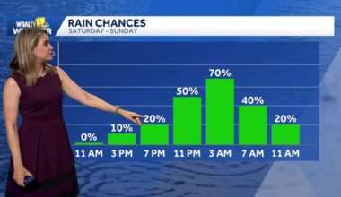 Weather: Rain arrives later Saturday in the Baltimore area