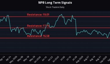 NPB Long Term Analysis for September 28 2026