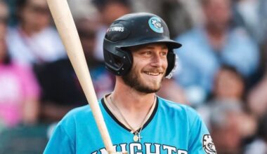 White Sox Minor League Update: September 3, 2026